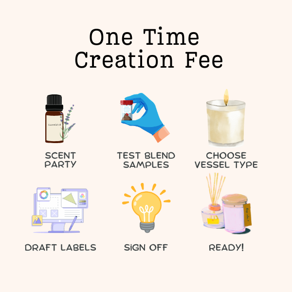 Custom | One-Time Creation Fee